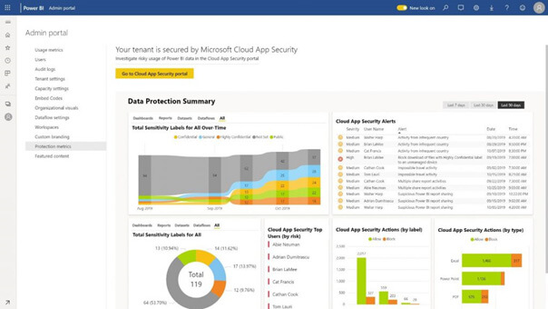 power bi - Microsoft ignite the tour