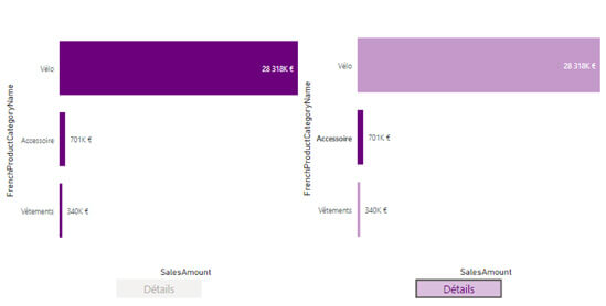 Les nouveautés Power BI Mars 2020