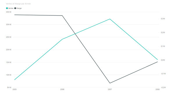 Les nouveautés Power BI Mars 2020
