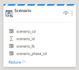 Les nouveautés Power BI Novembre 2020