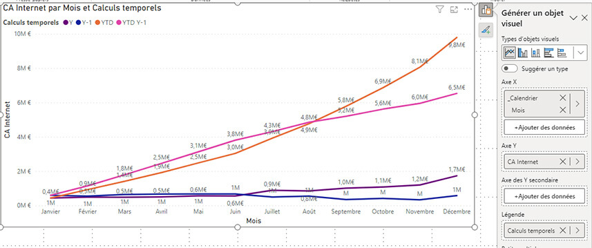 Les nouveautés Power BI Octobre 2023