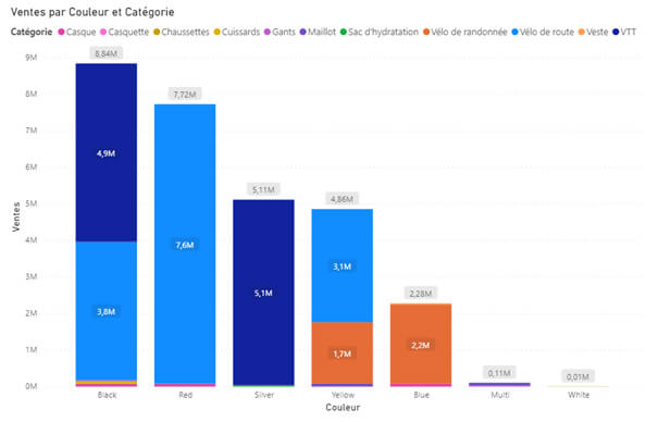 Les nouveautés Power BI Septembre - Octobre 2020
