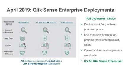 Les nouveautés Qlik April 2019