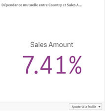 Les nouveautés Qlik August 2021