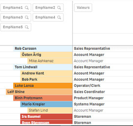 Les nouveautés Qlik April 2020