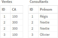 Utilisation du Distinct dans une jointure/union de tables dans Qlik