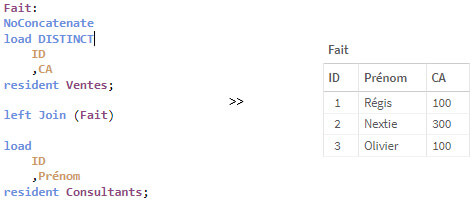 Utilisation du Distinct dans une jointure/union de tables dans Qlik