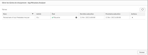 Les nouveautés Qlik February 2022