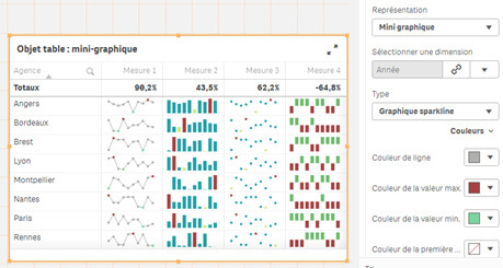Nouveautés qlik june 2020