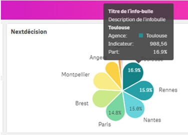 Nouveautés qlik june 2020