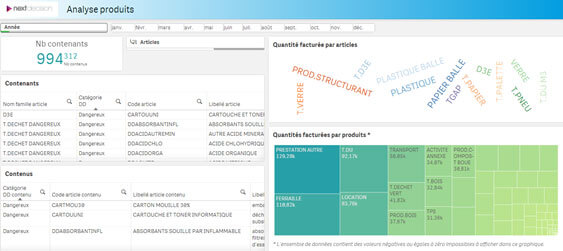 qlik CA et Marge