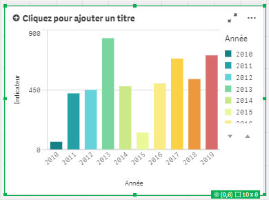 Les nouveautés Qlik May 2021