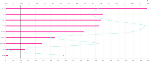 Les nouveautés Qlik May 2021