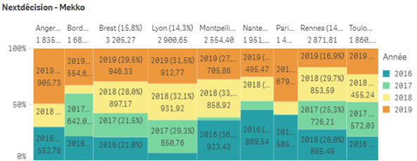 Les nouveautés Qlik November 2019
