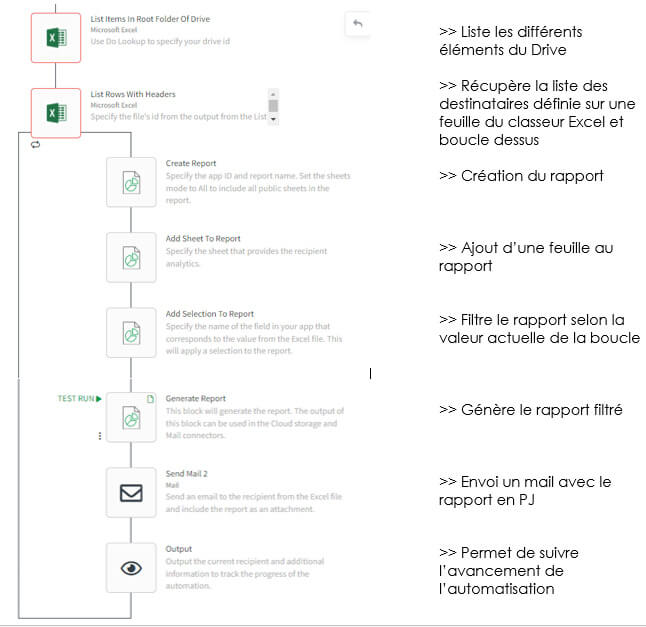 Qlik Reporting Services