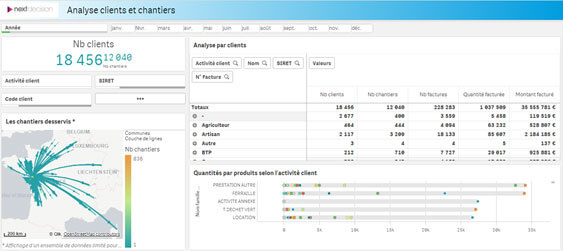 qlik Sales margin