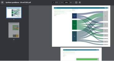 Les abonnements dans Qlik Sense Cloud