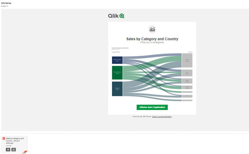 Les abonnements dans Qlik Sense Cloud