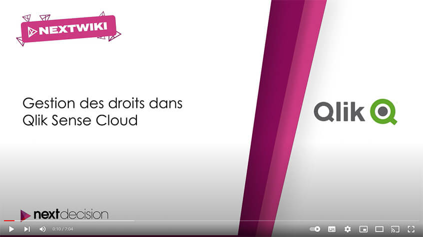 Gestion des droits dans Qlik Sense Cloud