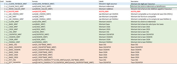Variabilisation des indicateurs sous Qlik Sense