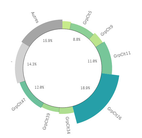 Qlik Sense November 2018