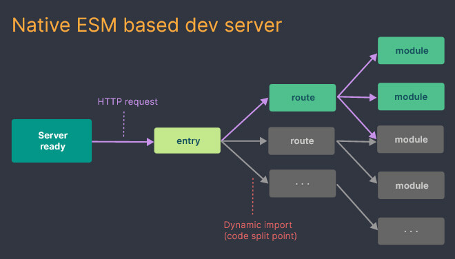 Mettre en place une application web ReactJs avec Vite