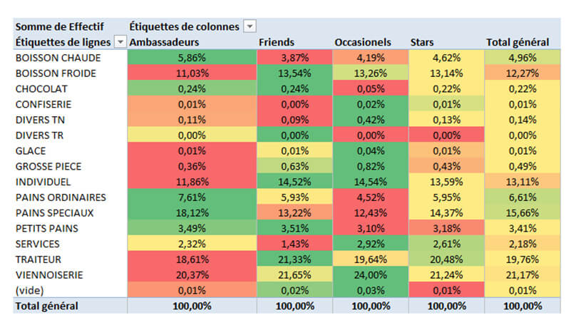 Analyses croisées