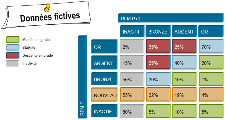 Analyse des transferts