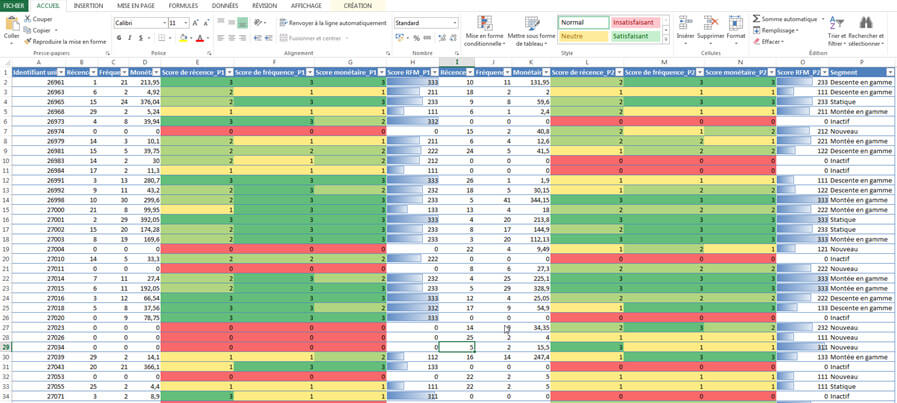 Analyse des transferts RFM