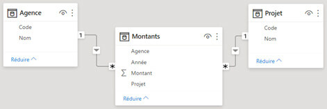 La sécurité d'accès à la ligne (RLS) dans Power BI