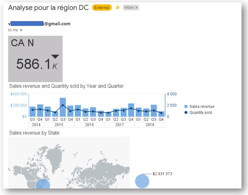 Les publications dans SAP BI 4.3