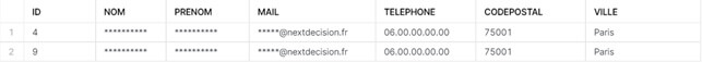 Sécurité des données dans Snowflake