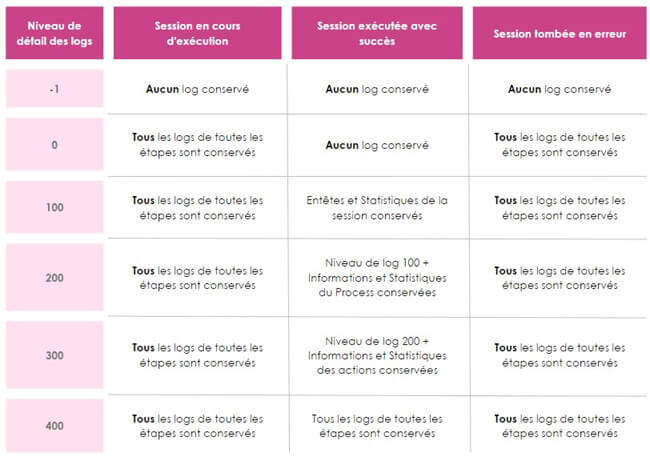 La gestion des logs dans Semarchy xDI