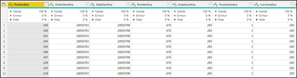 Comment connecter des données SharePoint dans Power BI ?