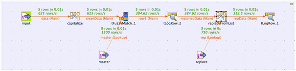 TFuzzyMatch Talend