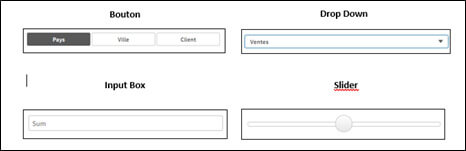Les variables Qlik Sense : Le self-service de la donnée
