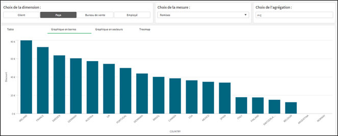 Les variables Qlik Sense : Le self-service de la donnée