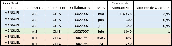 Mise en place des calculs de rémunération variable avec Varicent